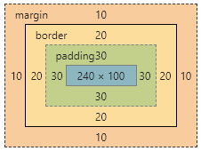 jQuery中的CSS样式属性css()及width()系列大全