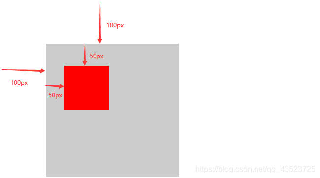 jQuery中的CSS样式属性css()及width()系列大全