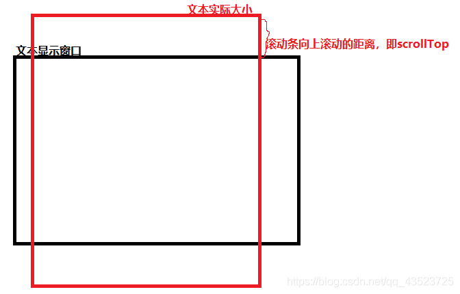 jQuery中的CSS样式属性css()及width()系列大全