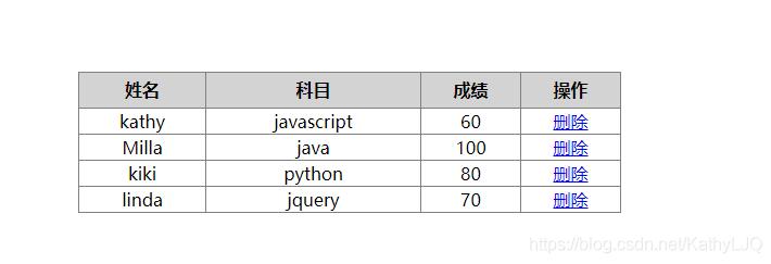 JavaScript实现动态加载删除表格