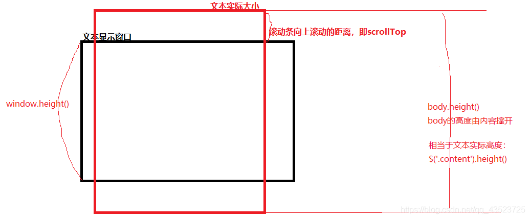 jQuery中的CSS样式属性css()及width()系列大全