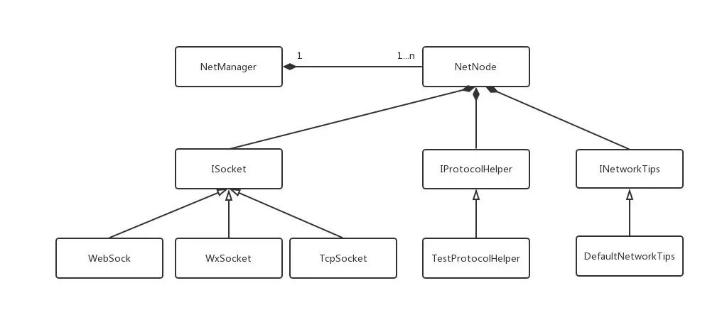 CocosCreator通用框架设计之网络