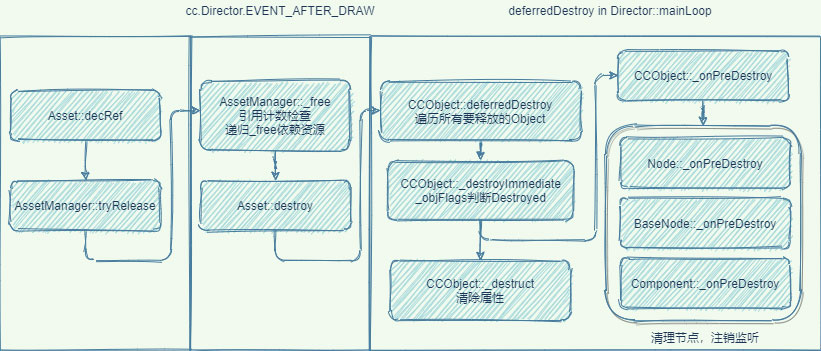 剖析CocosCreator新资源管理系统