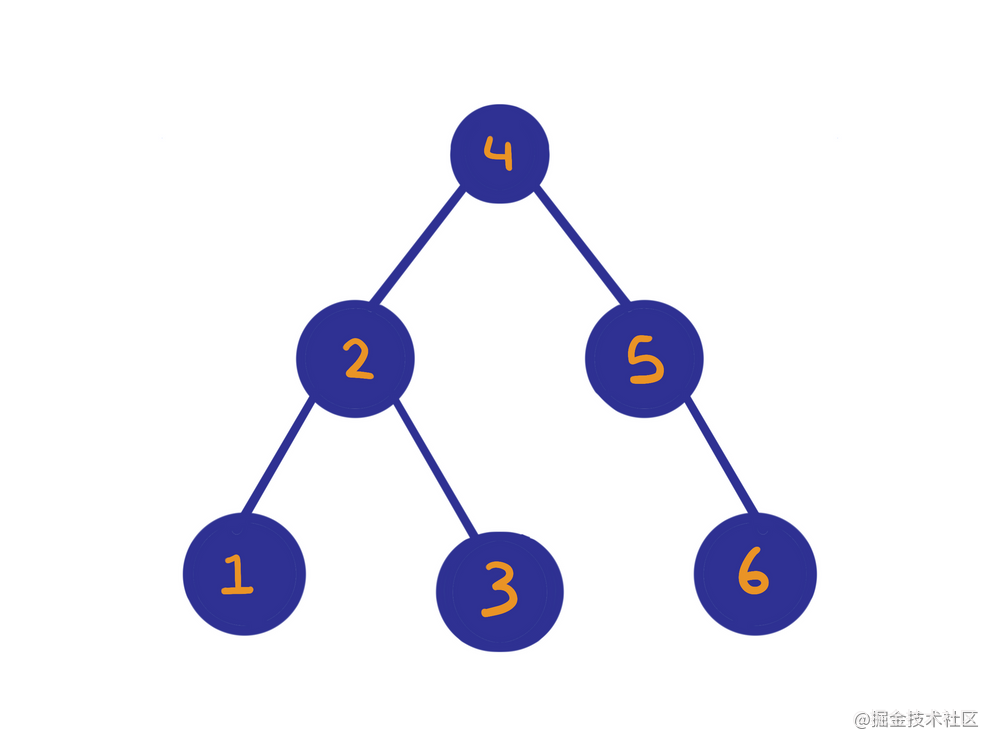 面向JavaScript入门初学者的二叉搜索树算法教程