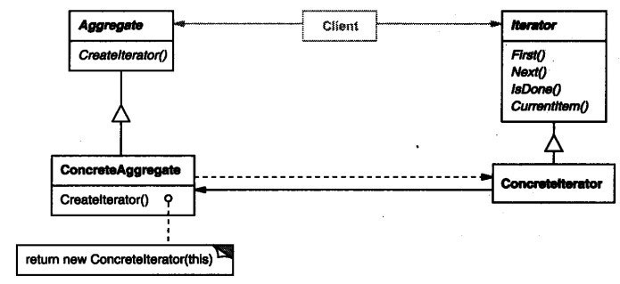 PHP设计模式之迭代器模式Iterator实例分析【对象行为型】