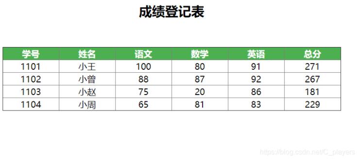 js实现单击可修改表格