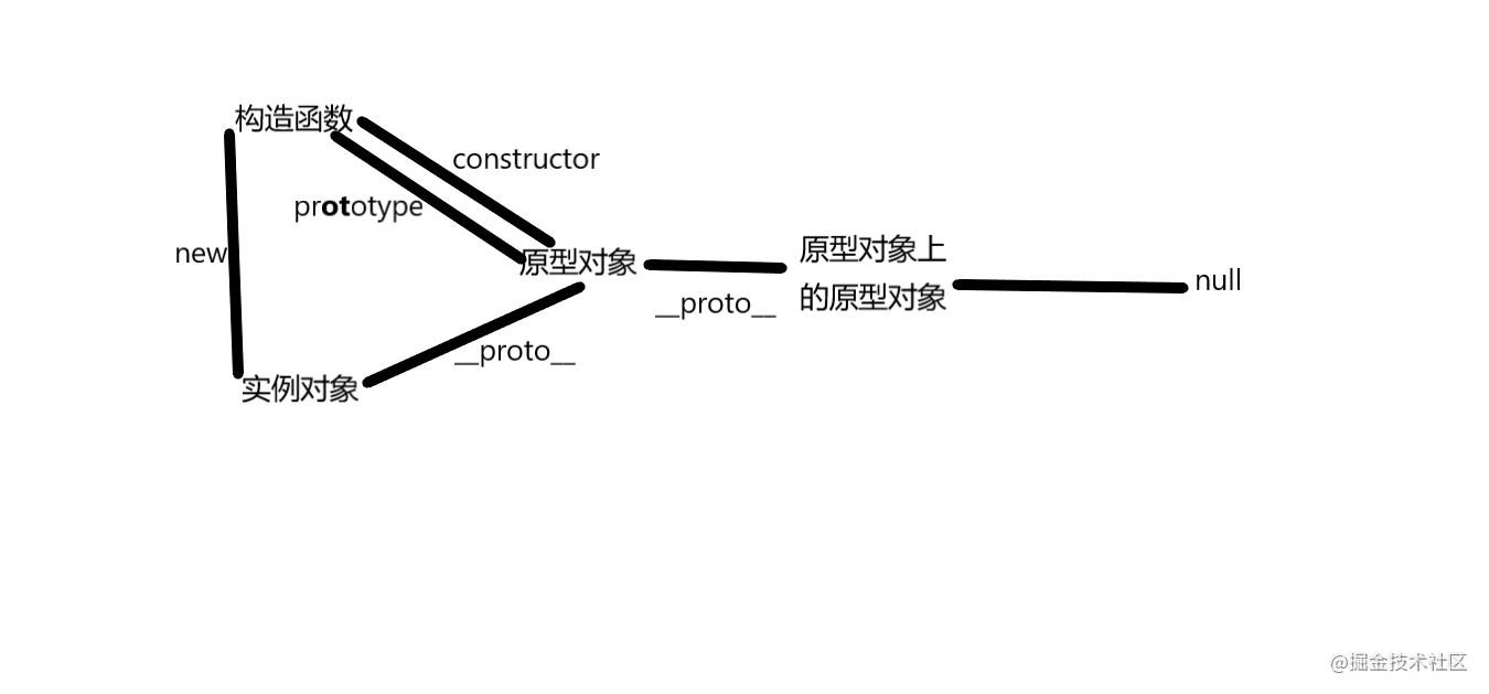 对于JavaScript继承你到底了解多少