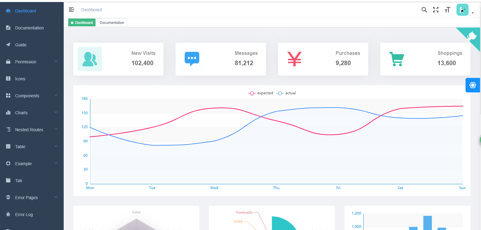 Vue+Element的后台管理框架的整合实践