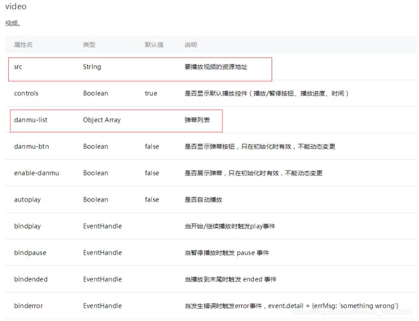 微信小程序实现视频播放器发送弹幕