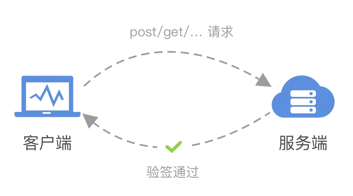 Vue+Springboot实现接口签名的示例代码