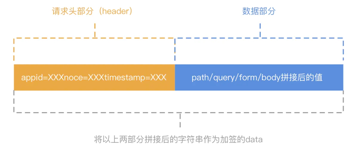 Vue+Springboot实现接口签名的示例代码