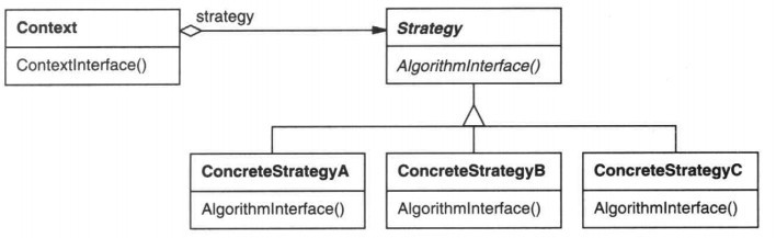 PHP设计模式之 策略模式Strategy详解【对象行为型】