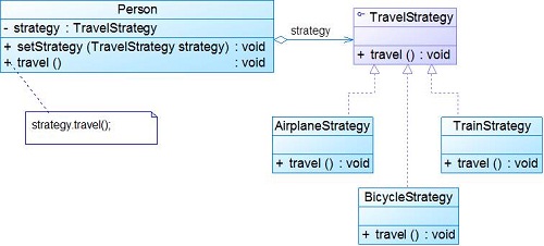 PHP设计模式之 策略模式Strategy详解【对象行为型】