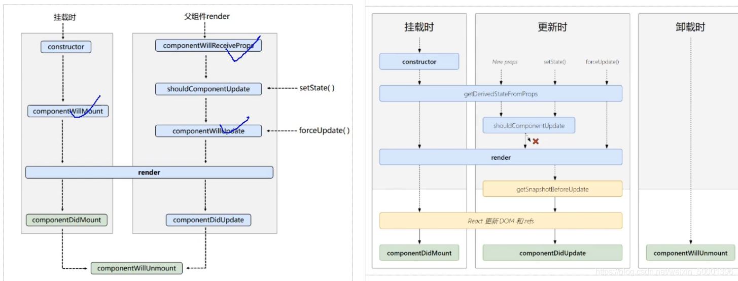 react新版本生命周期钩子函数及用法详解