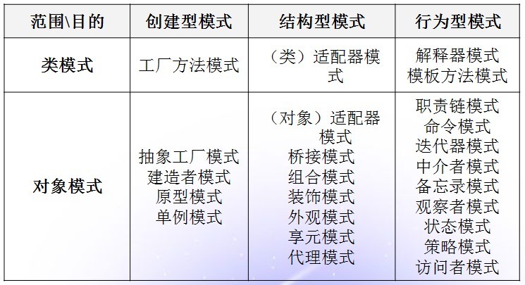 PHP设计模式概论【概念、分类、原则等】