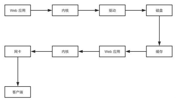 为什么node.js不适合大型项目