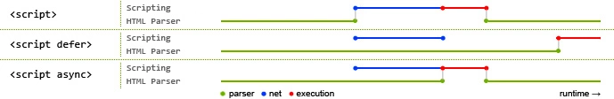 JavaScript 文件加载与阻塞问题之性能优化案例详解