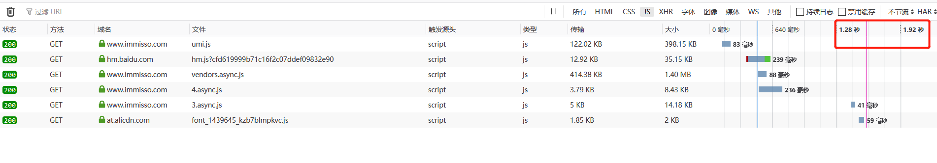 React 首页加载慢问题性能优化案例详解