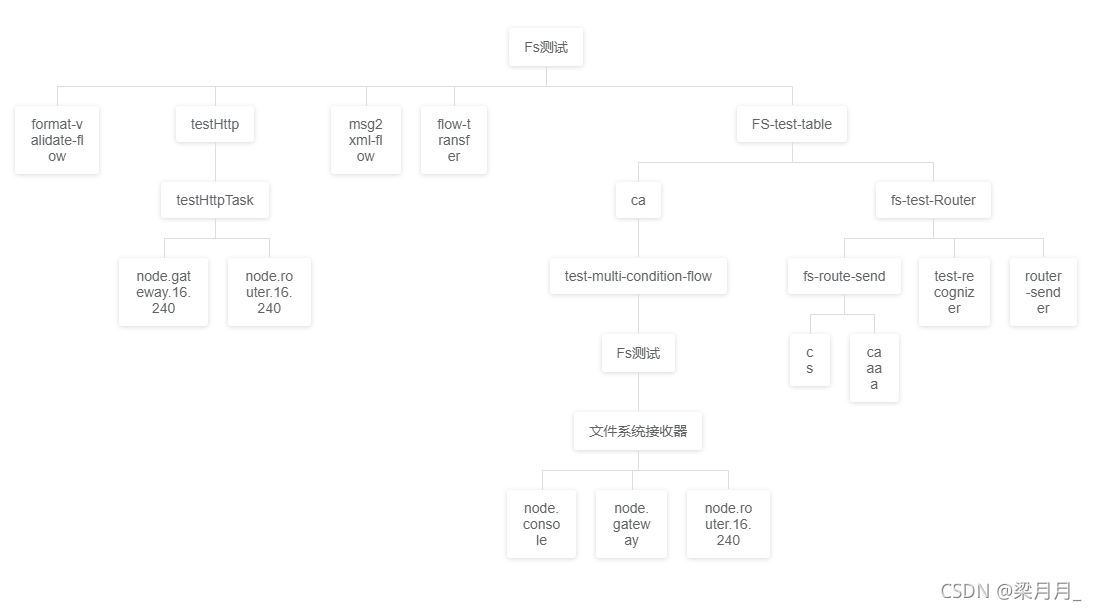 Vue之vue-tree-color组件实现组织架构图案例详解