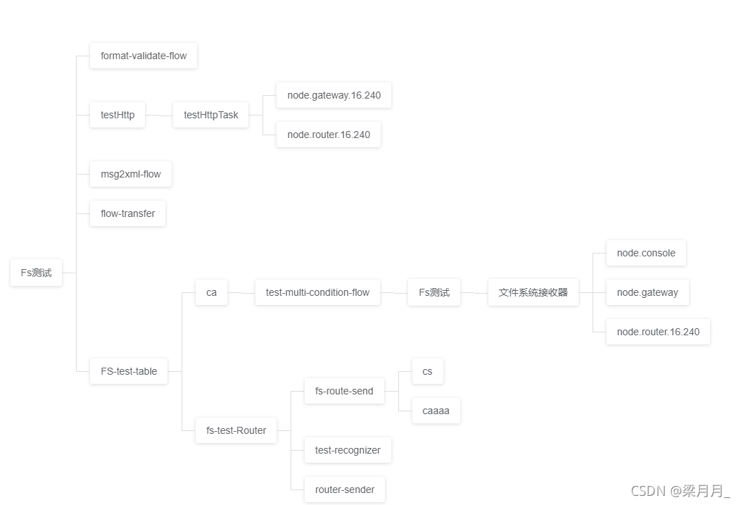 Vue之vue-tree-color组件实现组织架构图案例详解