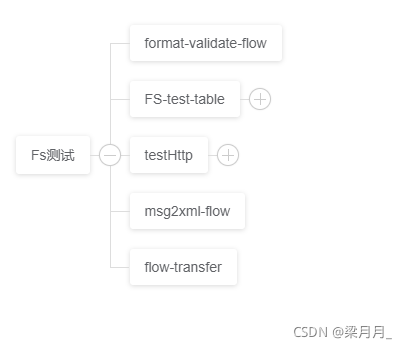 Vue之vue-tree-color组件实现组织架构图案例详解