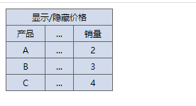 angularJS实现表格部分列展开缩起示例代码