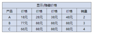 angularJS实现表格部分列展开缩起示例代码