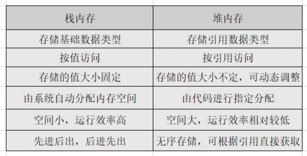 详解JS变量存储深拷贝和浅拷贝