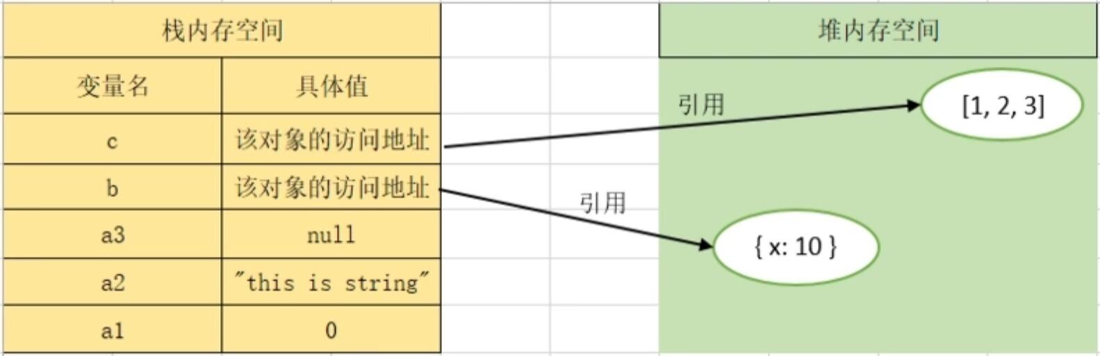 详解JS变量存储深拷贝和浅拷贝