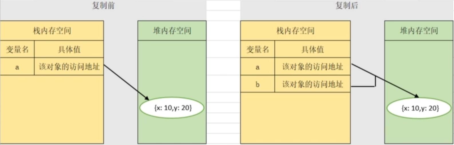 详解JS变量存储深拷贝和浅拷贝