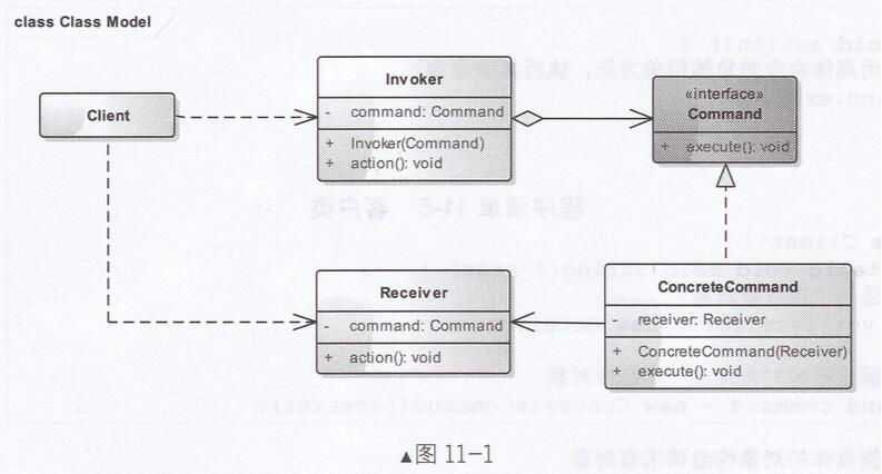 详解Javascript实践中的命令模式