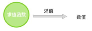 如何用JavaScript实现一个数组惰性求值库