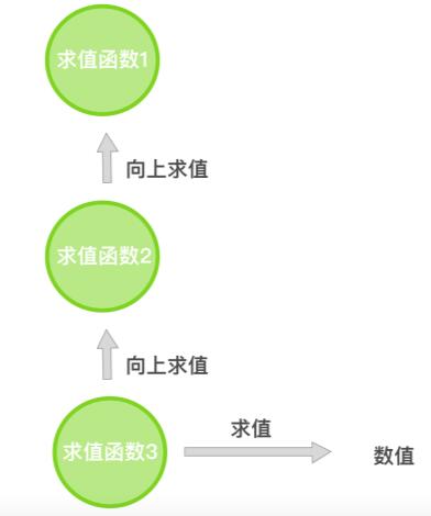 如何用JavaScript实现一个数组惰性求值库