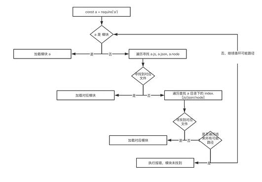 nodejs模块系统源码分析