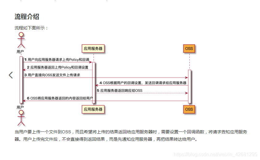 vue 使用OSS上传图片或附件讲解