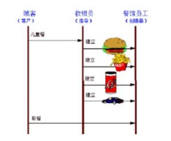 PHP设计模式（三）建造者模式Builder实例详解【创建型】