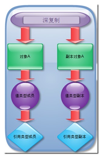 PHP设计模式（四）原型模式Prototype实例详解【创建型】