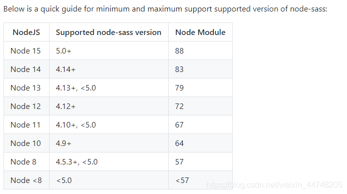 浅谈node node-sass sass-loader版本对应问题