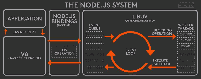 JavaScript 运行机制详解再浅谈Event Loop