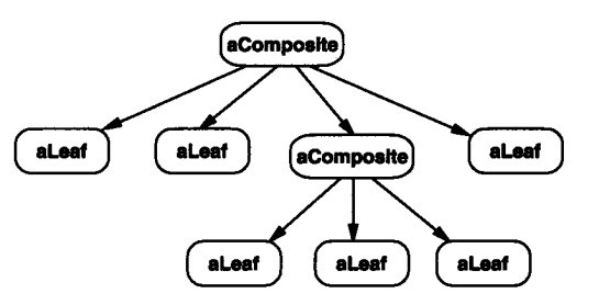 PHP设计模式（七）组合模式Composite实例详解【结构型】