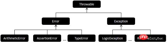 php7 错误处理机制修改实例分析