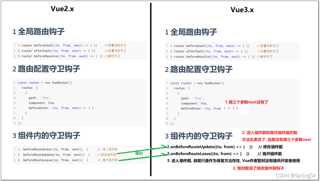 Vue2.x与Vue3.x中路由钩子的区别详解