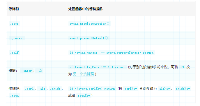 vue 的 Render 函数