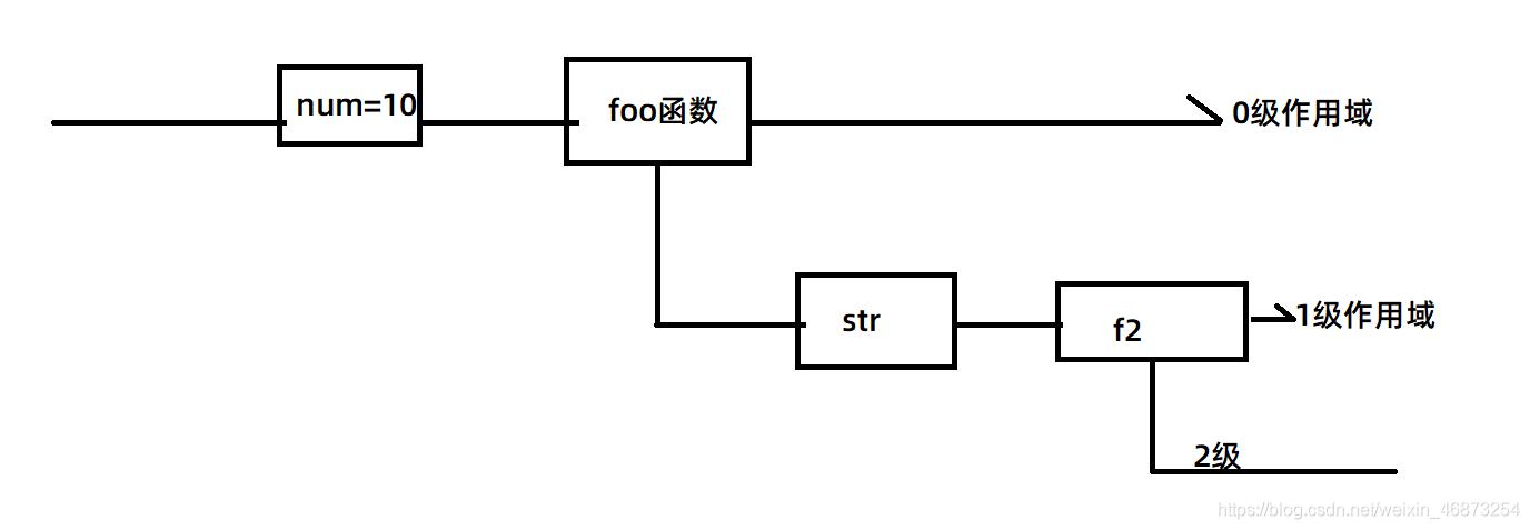 JS难点同步异步和作用域与闭包及原型和原型链详解