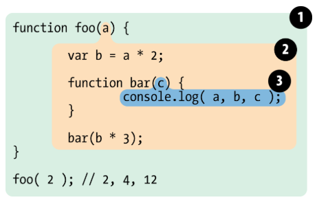 如何编写高质量 JavaScript 代码