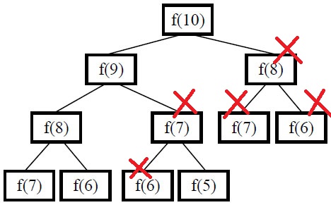 如何编写高质量 JavaScript 代码