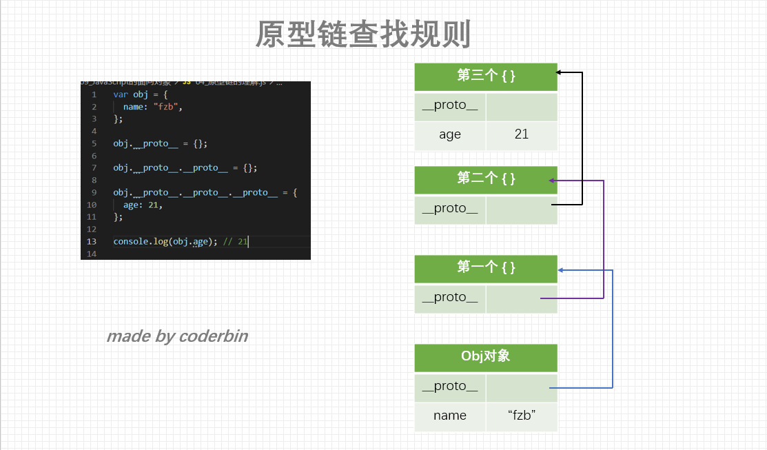 一起来了解JavaScript面向对象