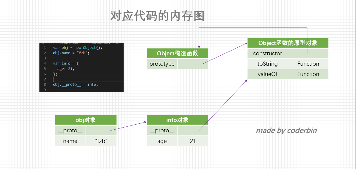 一起来了解JavaScript面向对象