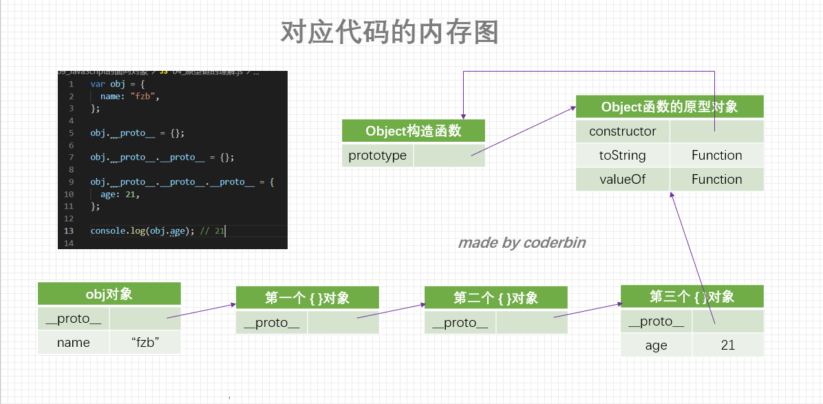 一起来了解JavaScript面向对象