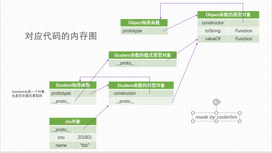 一起来了解JavaScript面向对象